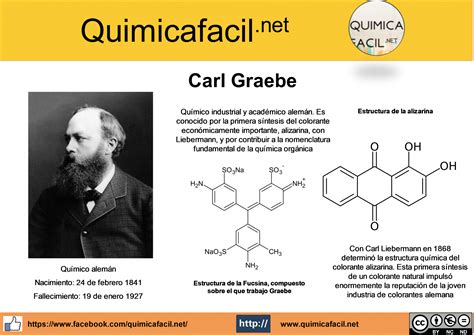 Carl Graebe Biografias Quimicafacil Net