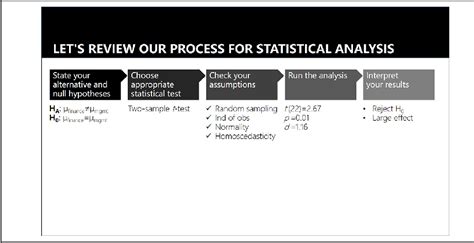 Figure 3 From Cognitive And Graphic Design Principles For Creating Well Organized Visually