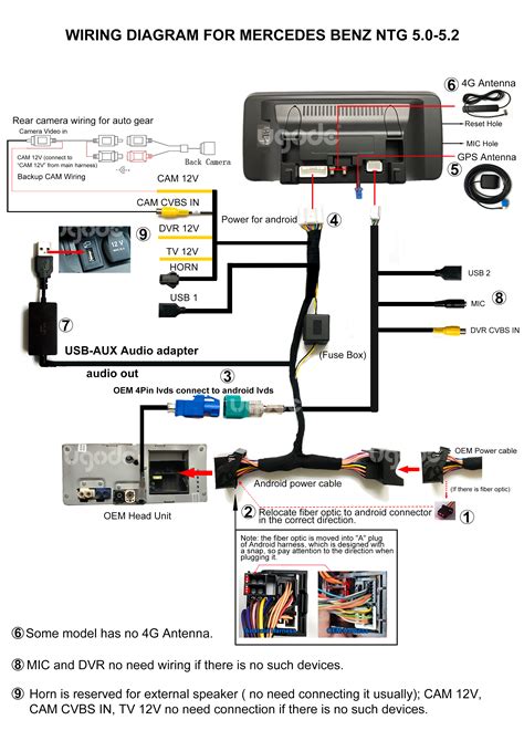 For Mercedes Benz With NTG5 0 5 2 System Android Screen Carplay