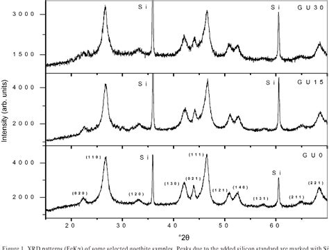 Figure 1 From Coprecipitation Of Aluminum Goethite And Amorphous Al