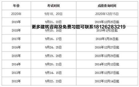 往年全国一级建造师成绩合格分数线