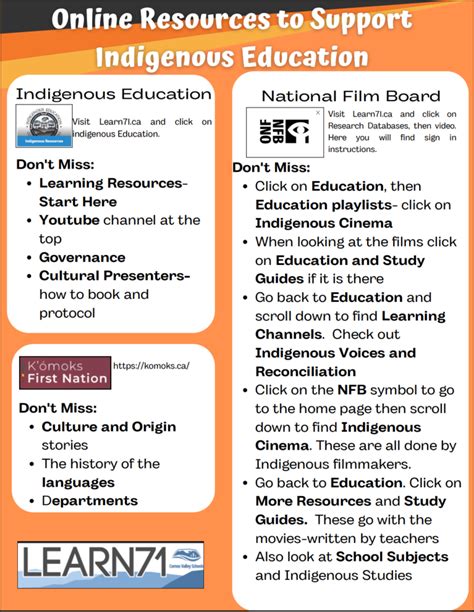 Indigenous Education Online Resources – Learn71