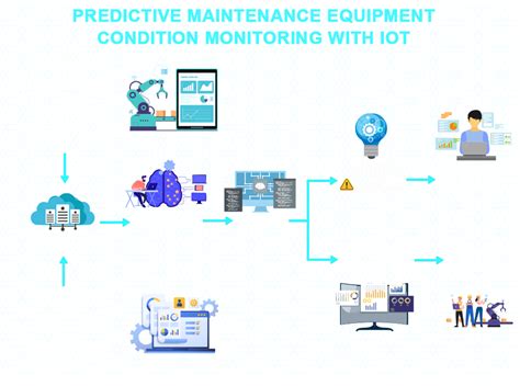 The Integration Of AI And IoT: Industrial Automation & Predictive ...