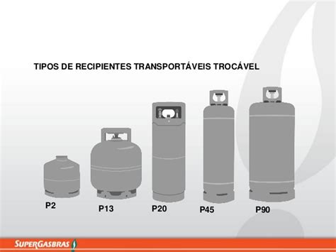 Engenharia Das Coisas Botij O De G S Nivelando A Engenharia