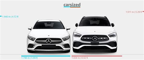 Dimensions Mercedes Benz A Class 2018 Present Vs Mercedes Benz Gla 2020 Present