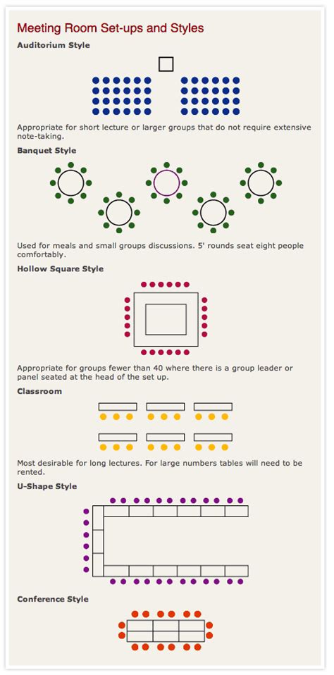 Form And Function Choosing The Perfect Meeting Room Setup