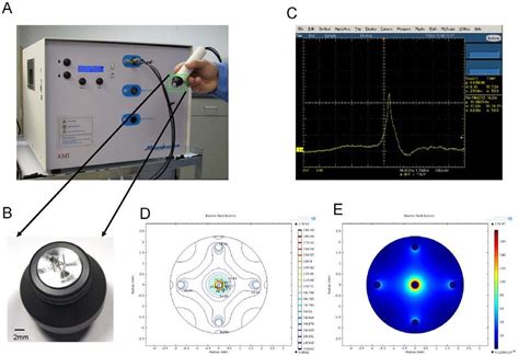 Nanosecond pulsed electric field generator. Image showing the ...