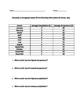 Solved Climograph Worksheet Questions San Francisco, CA | Chegg.com ...