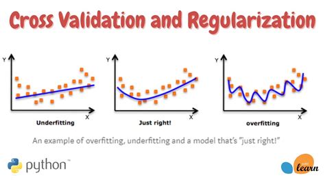 Cross Validation And Regularization In Machine Learning Python