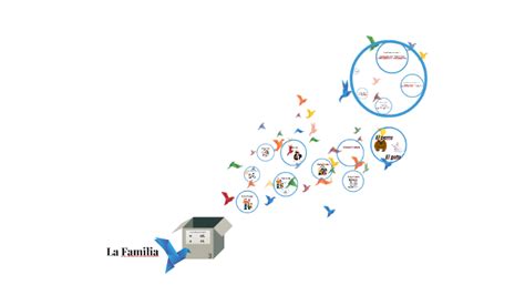 La Familia By Anna Nyquist On Prezi