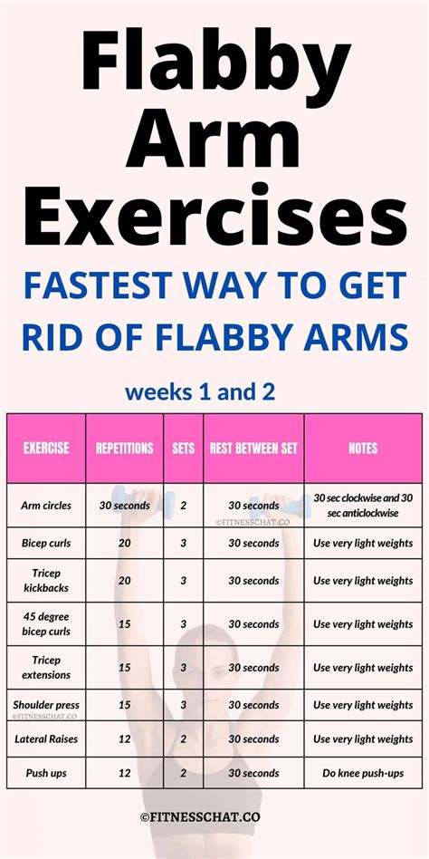 toning arm exercises for women 7