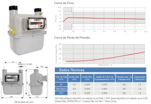 Universo da Chama Medidor Gás Individual Residencial GLP GN AR LAO