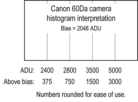 Interpretation Of Canon 60da Histogram A Handy Chart Dslr Mirrorless And General Purpose