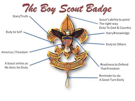 The Boy Scout Badge