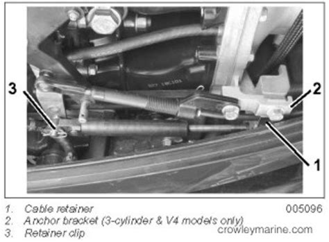 Mercruiser Throttle Cable Adjustment Shift Cable Adjustment 1999 305