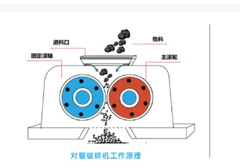 对辊破碎机结构详解 企业新闻 河南省开元机械设备有限公司