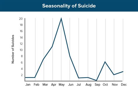 Seasonal Affective Disorder Sad Facts And Misconceptions