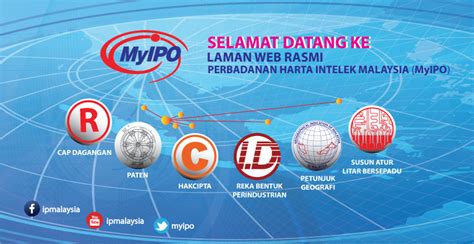 Start Portal Rasmi Perbadanan Harta Intelek Malaysia