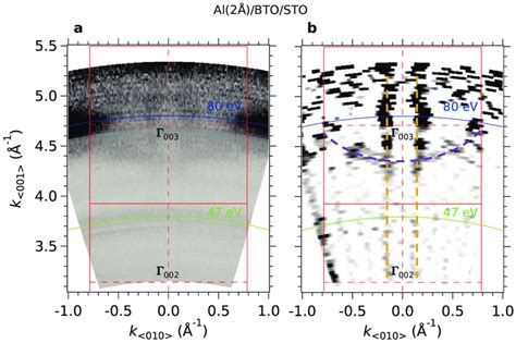 Des In Batio A Raw Fermi Surface Map At The The Al