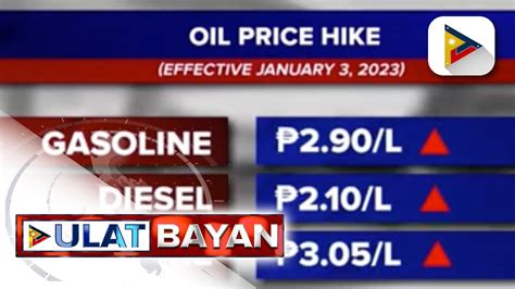 Halos P Pagtaas Sa Presyo Ng Produktong Petrolyo Ipatutupad Bukas