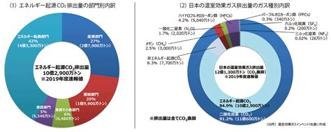 25 最新版グリーン成長戦略に見る「2050年co2排出量ゼロ」への道 再生可能エネルギー スマートグリッドフォーラム