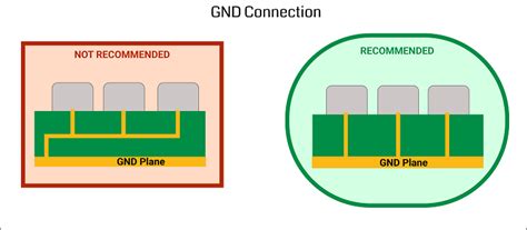 Tips And Pcb Design Guidelines For Emi And Emc