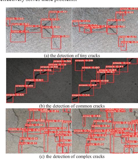 Figure 1 From A Pavement Cracks Detection Algorithm Based On CCA