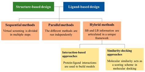 Molecules Free Full Text Merging Ligand Based And Structure Based