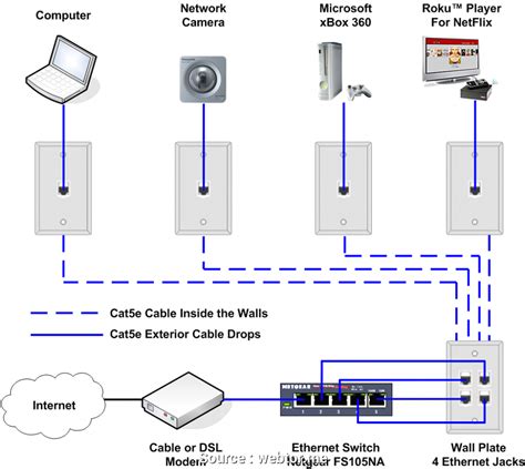 Cat5 Wiring Diagram B