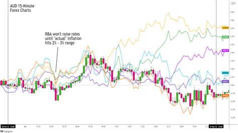 Event Preview RBAs Monetary Policy Decision April Babypips