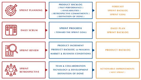 Los Pilares De Scrum Infografía Café Ágil