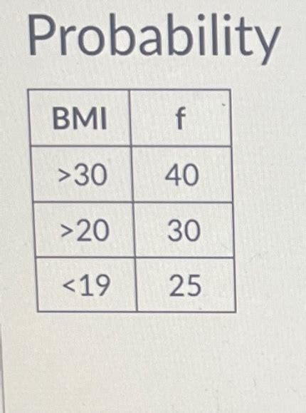 Solved Probabilitybmi