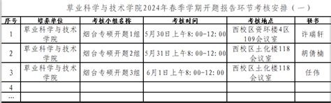 中国农业大学草业科学与技术学院 学院公告 草业科学与技术学院2024年春季学期开题报告环节考核安排（一）