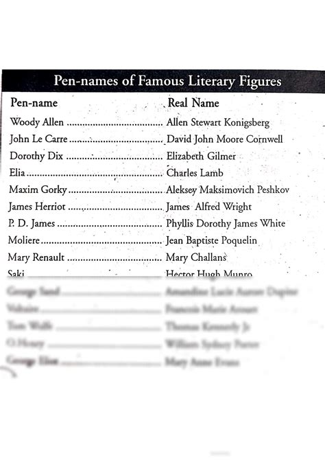 SOLUTION: Pen names of famous literary figures - Studypool