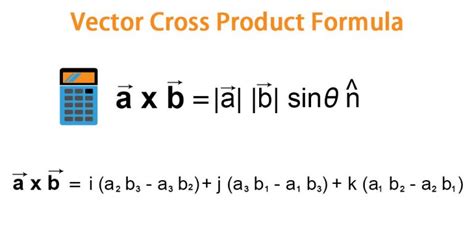 Vector Cross Product Formula | Examples with Excel Template