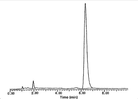 A Typical Hplc Chromatogram Corresponding To A Vitamin E Acid Succinate Download Scientific