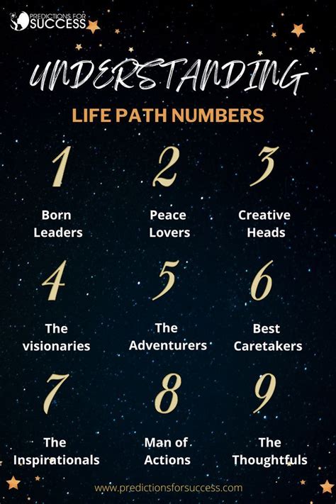 Discover Your Life Path Numbers