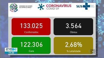 ES Chega A 3 564 Mortes E 133 025 Casos Confirmados De Covid 19