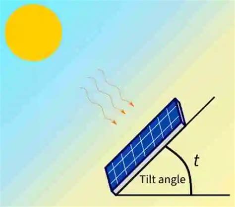 Pertimbangan Menentukan Arah Hadap Rangkaian Panel Surya