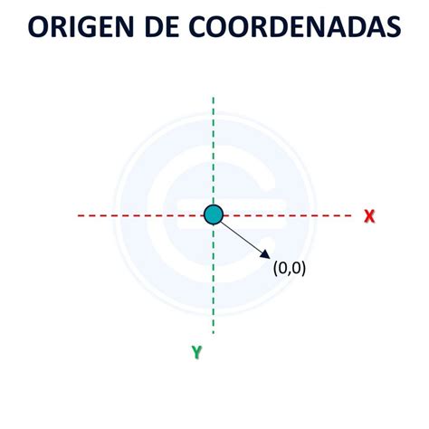 Coordenadas En El Plano Cartesiano