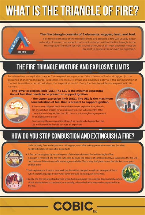 In Depth: The Fire Triangle - Cobic-Ex.com