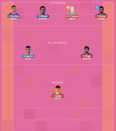 Mur Vs Ara Dream Team Prediction Fantasy Kabaddi Tips