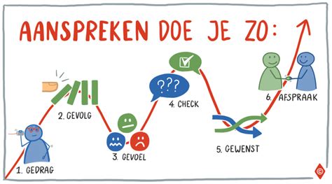 Positieve Feedback Op Het Werk Voorbeelden En 7 Tips