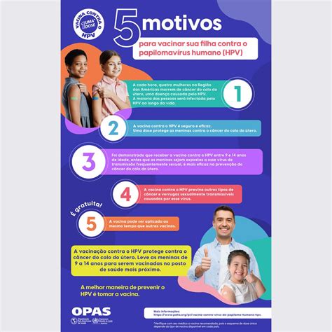 Vacina contra papilomavírus humano HPV OPAS OMS Organização Pan