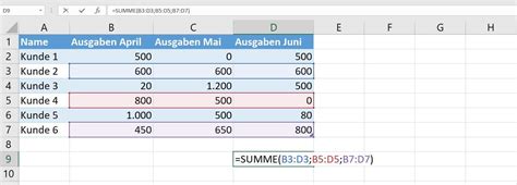 Excel Summe Funktion So Einfach Geht Summe Berechnen In Excel Ionos At