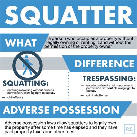 What Is A Squatter REtipster