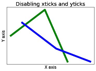 Matplotlib Geeksforgeeks