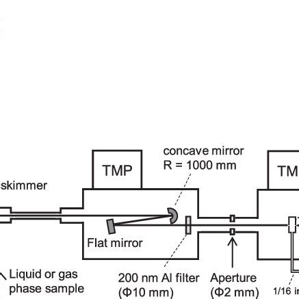 Schematic diagram of our apparatus. | Download Scientific Diagram