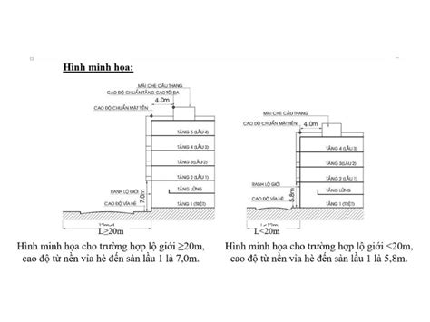 Cách tính chiều cao nhà mái Nhật 2 tầng sao cho hợp lý Kiến trúc Angcovat