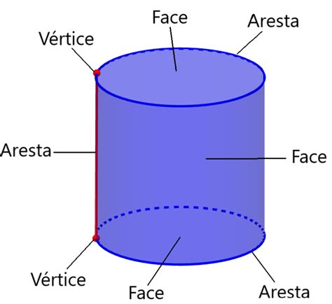 Partes De Cilindros Faces V Rtices E Arestas Neurochispas